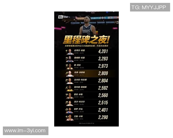 克莱半场三分火力全开轰23分平赛季纪录展现巅峰状态 克莱半场三分火力全开轰23分平赛季纪录展现巅峰状态